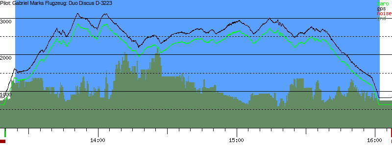 Barometer